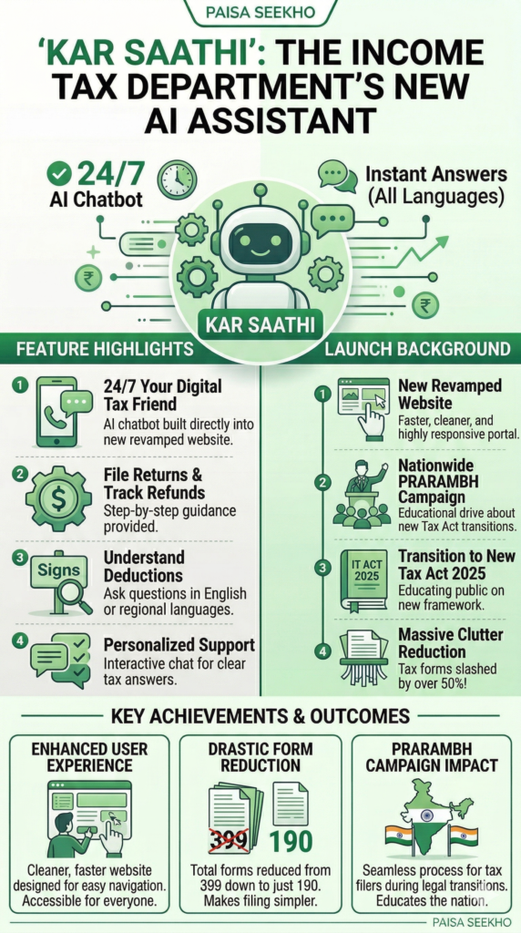 The income tax department has launched its very own AI chatbot, Kar Saathi, to help you file your taxes! Learn how to use it and more here!