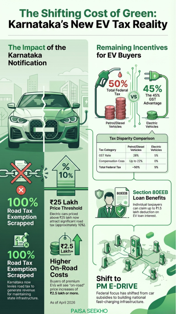Gearing up to buy a new car? Understand the EV Tax Exemptions that apply to you so that you can save money on taxes and enjoy a great ride.