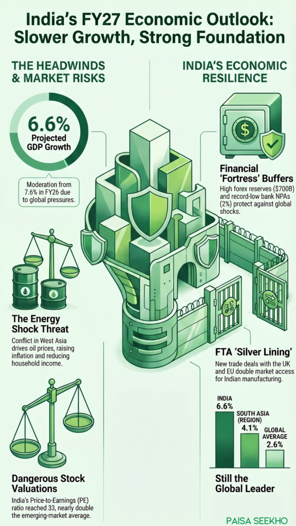 The World Bank GDP Growth Forecast has been released but what does it mean for the average investor and consumer in India? Find out now!
