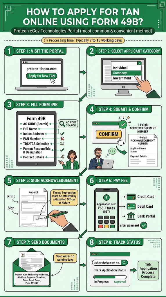 Form 49B is the application form for a TAN (Tax Deduction and Collection Account Number). Learn how to fill Form 49B online and offline.