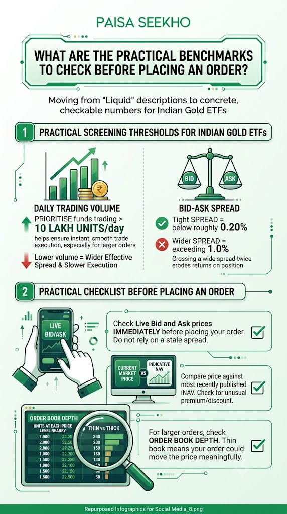 Gold ETF liquidity determines how cheaply and quickly you can buy or sell, independent of the fund's expense ratio. Learn what it means here!