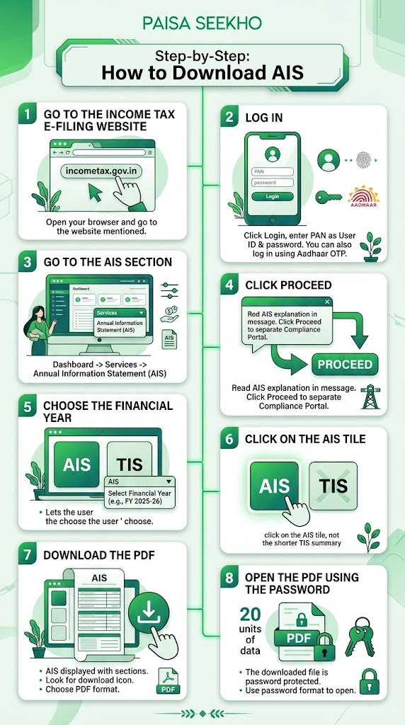 Here is a simple, step-by-step guide on how to download AIS Statement from the Income Tax portal, including password & common problems fixed.
